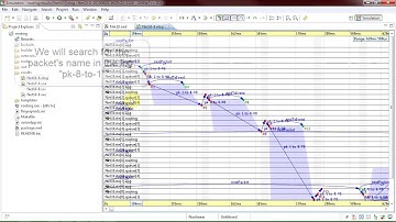 OMNeT++ Sequence Chart - Packet Routing