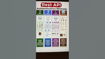 REST API Authentication methods