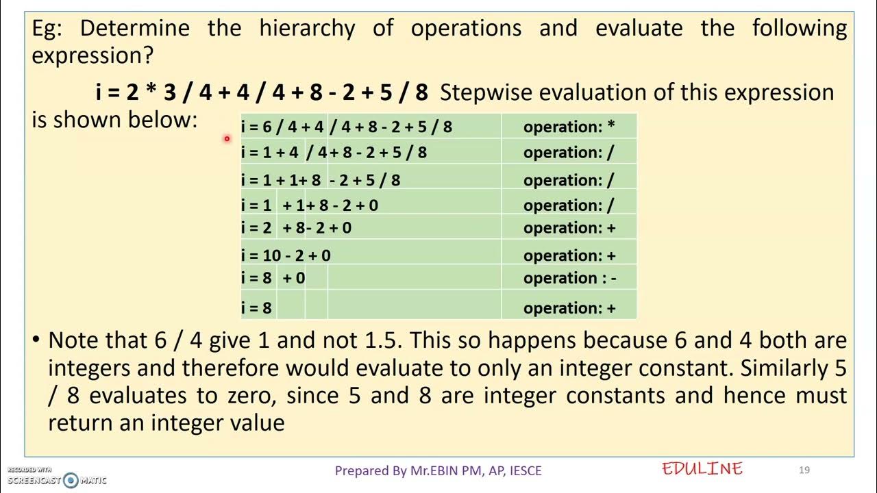 Precedence Of Operators In Java Class 10 Icse