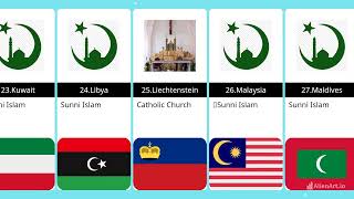 Countries And their State religion