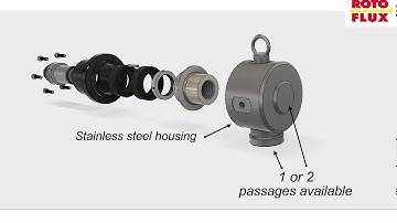 Rotary Union - Drehdurchführungen - Giunto rotante