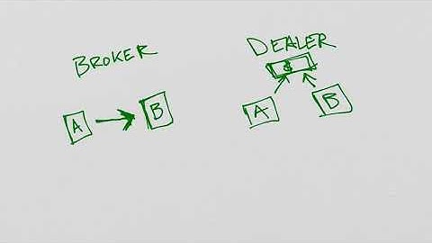 Ch 5 - The Foreign Exchange Market