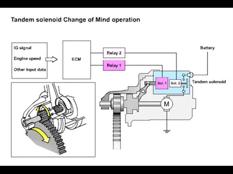 Subaru Impreza  Auto Start-Stop Technical Information