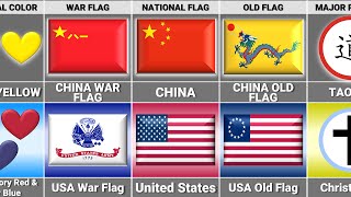China vs USA - Country Comparison