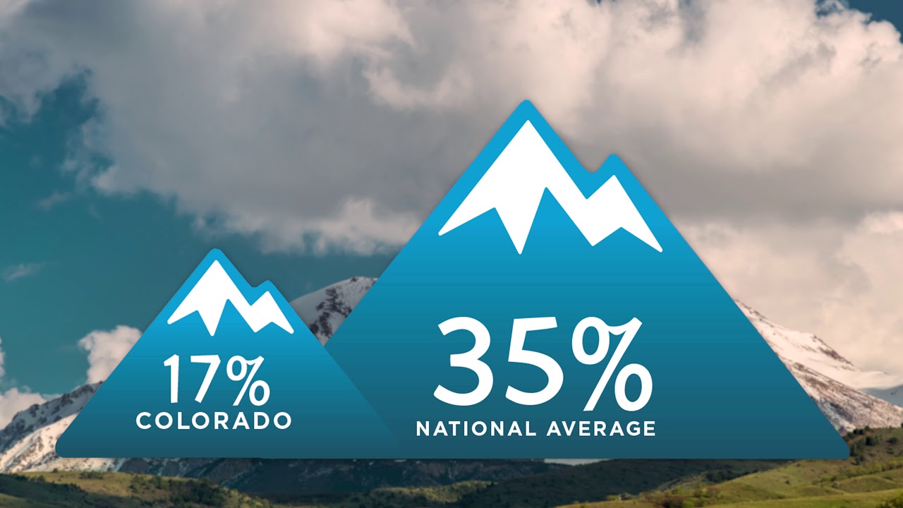 Thornton - Recycle Today for a Better Tomorrow