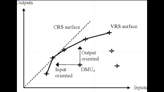 DEA 8b Data Envelopment Analysis in R VRS, CRS & Bootstrapping draw kde, lambdas, target