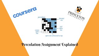 Percolation Assignment | Princeton University | Algorithms, Part 1 screenshot 4