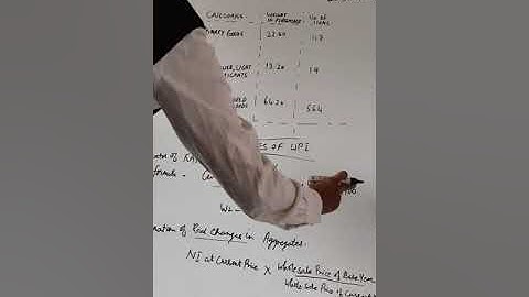 Class XI:Wholesale Price Index Uses....