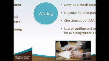 Crash Course in the Writing Process