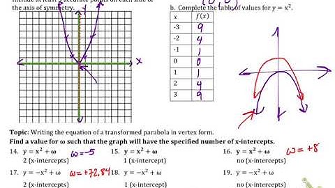 MVP Math 2 Lesson 2.2 Ready, Set, Go
