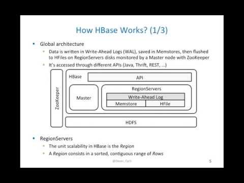 csci-e63 Dever, Cyril - HBase is a real-time column-oriented database (Long Video)