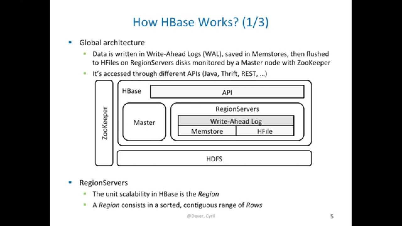 csci-e63 Dever, Cyril - HBase is a real-time column-oriented database ...
