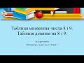 Таблиця множення числа 8 і 9.  Таблиця ділення на 8 і 9. НУШ2