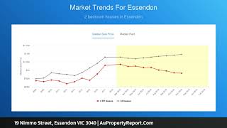 19 Nimmo Street, Essendon VIC 3040 | AuPropertyReport.Com