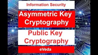 Asymmetric Key Cryptography, Public Key Cryptography, Information security, eVeda