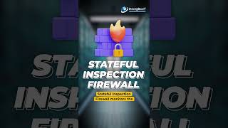 Unveiling Security: Top 5 Types of Firewalls - Part 1 | StrongboxIT