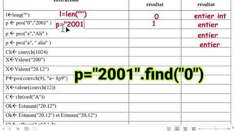 Exercices sur les fonctions prédéfinies #algorithme #python