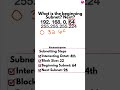 Last Usable IP Address #33 pt4. #subnetting #ipaddressing #ccna