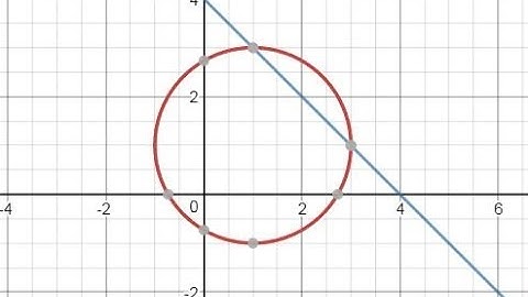 Day 16 CW (1 to 3) Solving Systems of Conic Sections