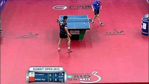 Kuwait Open: Wang Hao-Chuang Chih Yuan