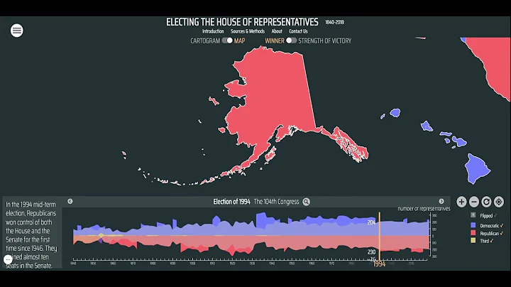 Alaska Congressional Election Results 1840-2018
