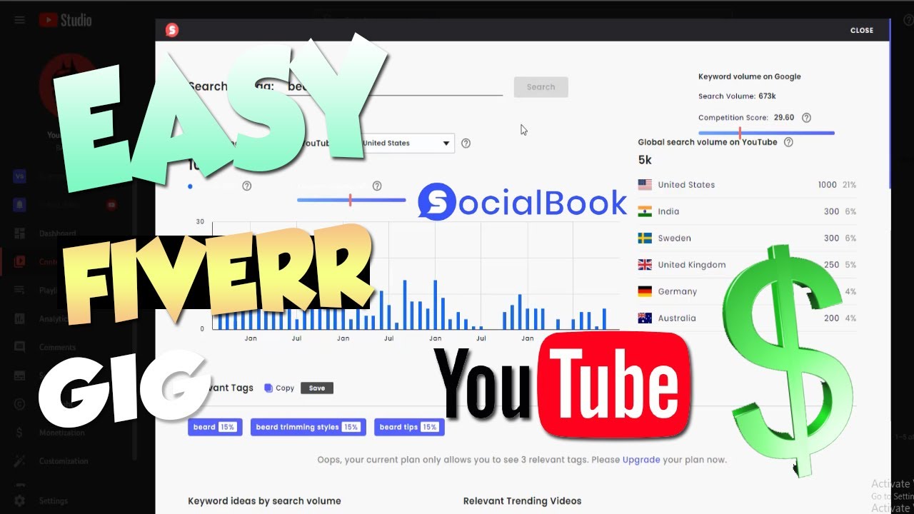 EASY FIVERR GIGS FOR YOUTUBERS SOCIALBOOK.IO