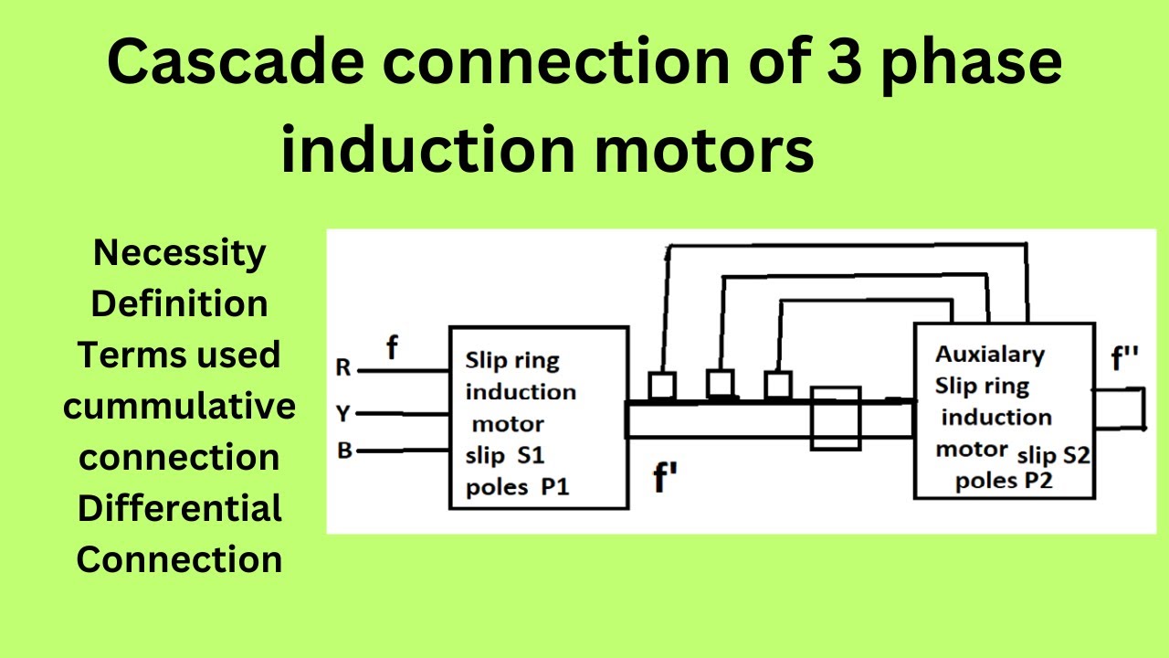 Why Slip ring Induction motor is preferred for High starting Torque  application | Electrical4u