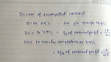 Contract costing in kannada , introduction and solutions