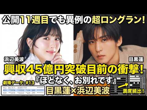 目黒蓮×浜辺美波『ほどなく、お別れです』興収45億円突破目前の衝撃！公開11週目でも満席続出、日本映画史に刻まれる“異例の超ロングラン”の正体とは-八五TV