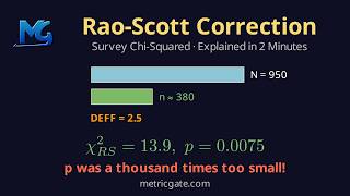 Rao-Scott Correction: Survey Chi-Squared Fix Explained in 2 Minutes