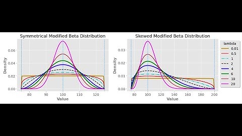Beta Distribution with Python