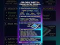 Most a CSS Cheat Sheet for Beginners #shorts