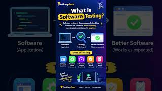 What is Software Testing?