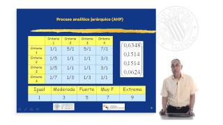 Proceso Analítico Jerárquico. AHP (Analytic Hierarchy Process) |  | UPV