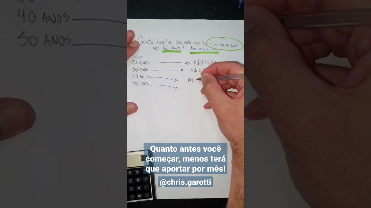 Quanto antes você começar, mais fácil será para acumular 1 milhão de reais!