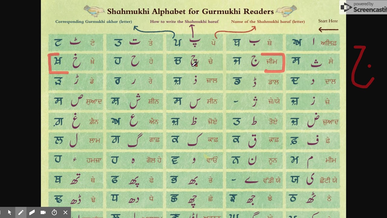 Shahmukhi Tutorial 2