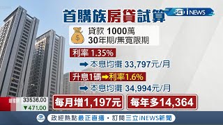 再見了史上最低利率...美國升息勢在必行 台灣央行表示利率將會從低點回升!升1碼每年要多繳近1.5萬 對首購族來說房貸壓力更大│記者 李孟珊 蘇耘寬│【台灣要聞】20220222│三立iNEWS