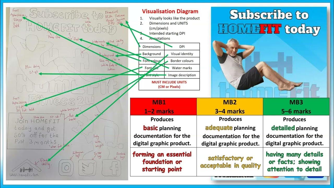 What Is Visualisation Diagram Used For