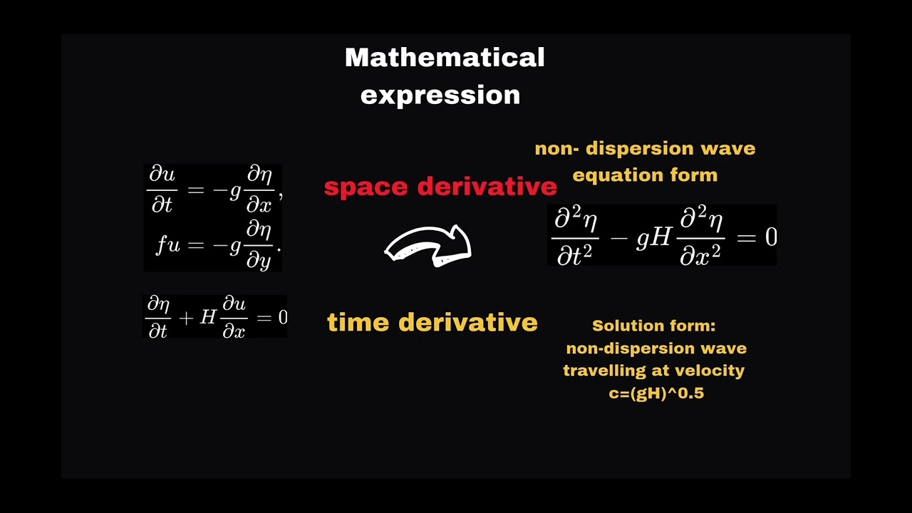 Kelvin wave introduction