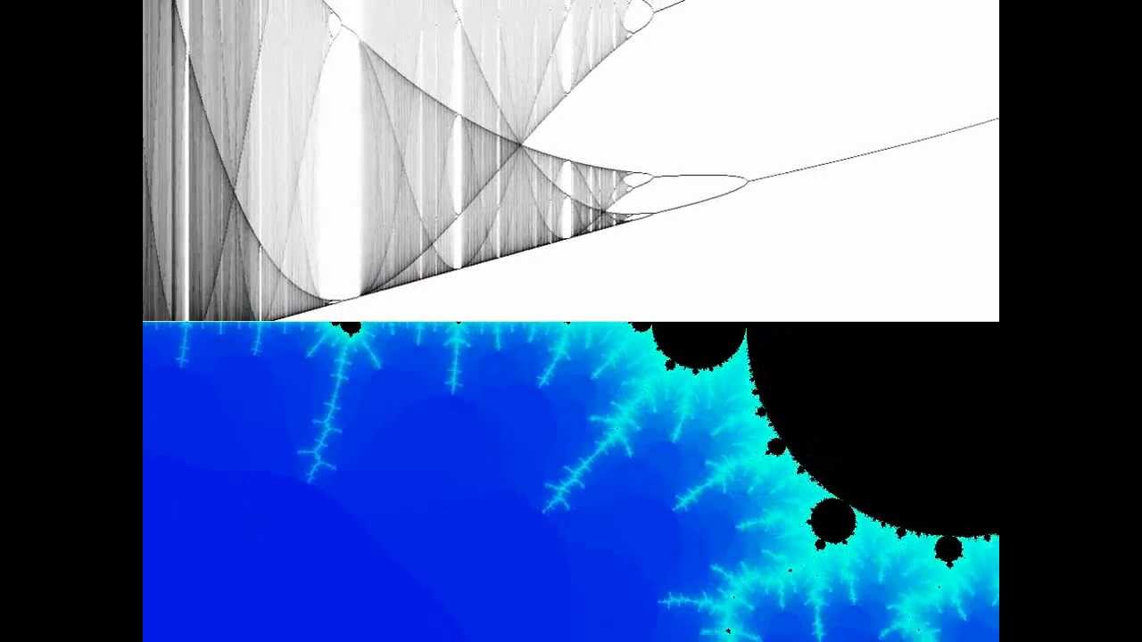 The Mandelbrot set together with its bifurcation diagram - zoom to ...