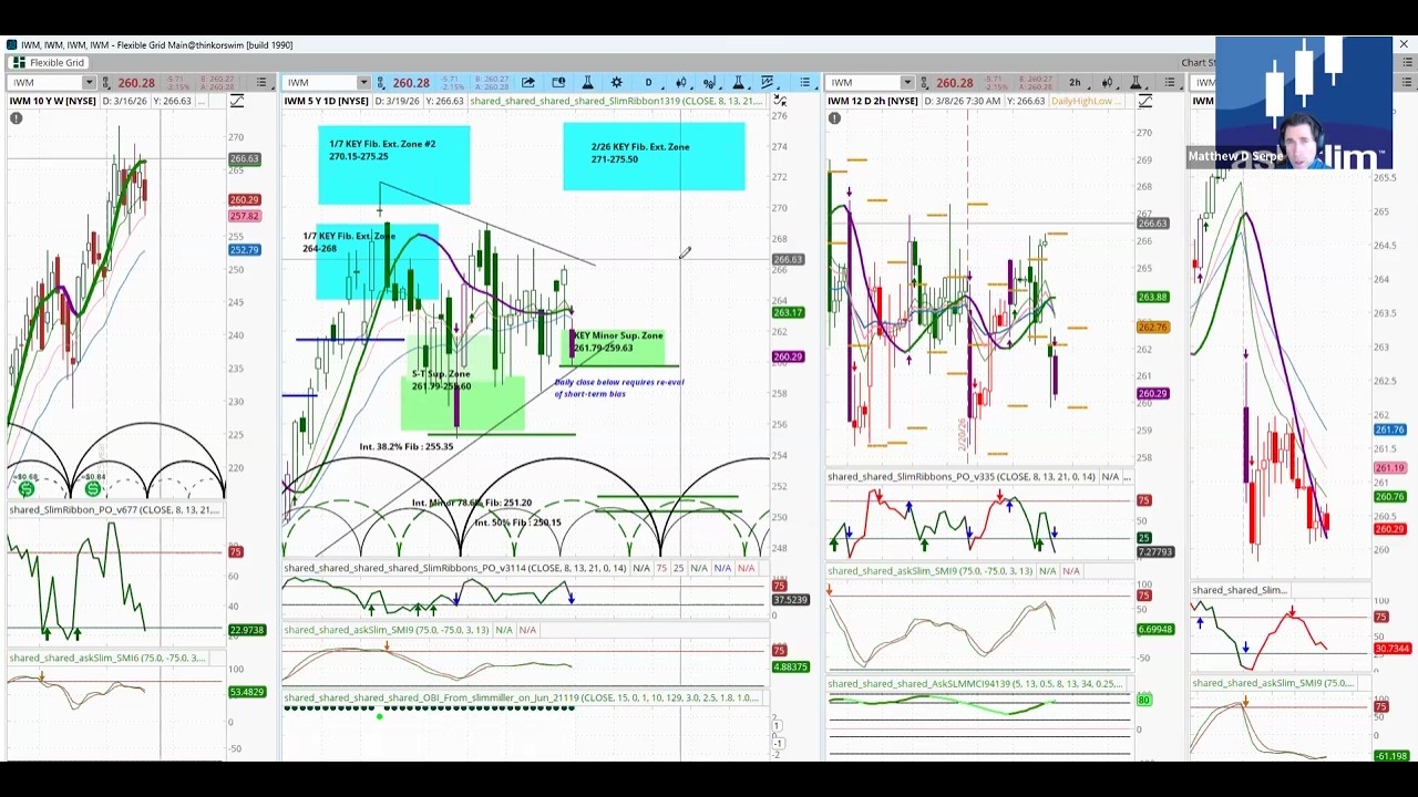 askSlim Chart Analysis w/ Trade Planning Live: AMZN, Silver, IWM, Professional Options Strategies