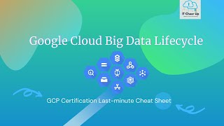 Google Cloud Big Data Analytics Solution (GCP Certification Last-minute Cheat Sheet Series)