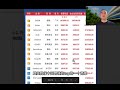 1 做跨境电商 为什么要做独立站?