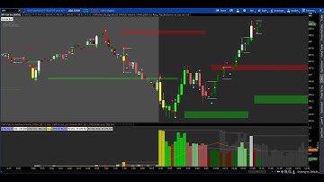 ThinkorSwim Signals and Relative Volume Standard Deviation Indicators