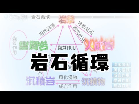 岩石循環 | 國中地科