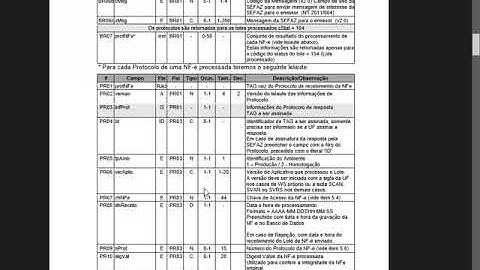T2Ti ERP 2.0 - Java WEB - 03   Manual Orientacao NF-e - SB01
