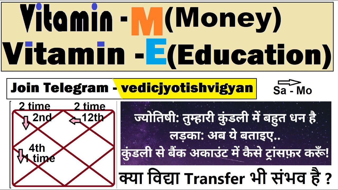 Remedy from Money to education in Astrology - Part 2