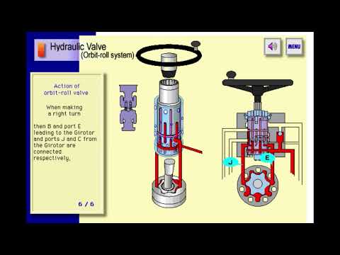 MOBILE OLEOHYDRAULICS - STEERING SYSTEM OF WHEEL LOADERS