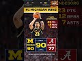 *NO ROLL TIDE* MICHIGAN WINS 90-77 | 2026 MARCH MADNESS | SWEET 16  #marchmadness #basketball #ncaa