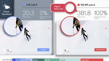 5G network capacity and user experience simulation